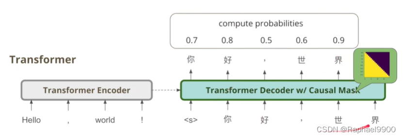 【学习】自注意力机制的改进方法、non-autoregressive sequence generation、point network