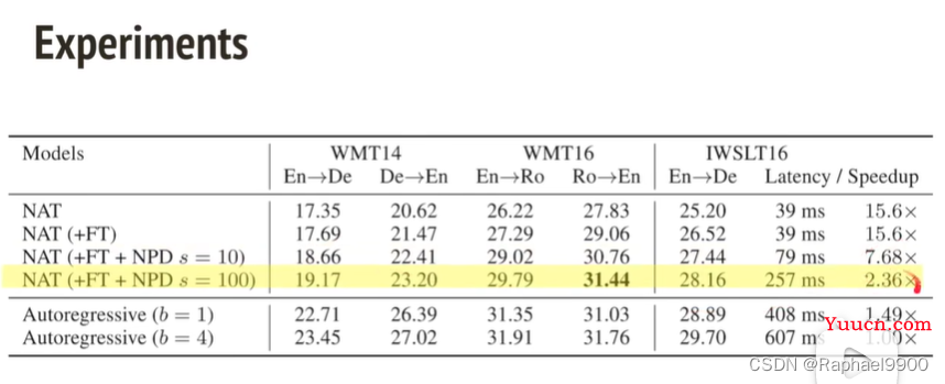 【学习】自注意力机制的改进方法、non-autoregressive sequence generation、point network