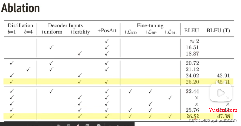 【学习】自注意力机制的改进方法、non-autoregressive sequence generation、point network