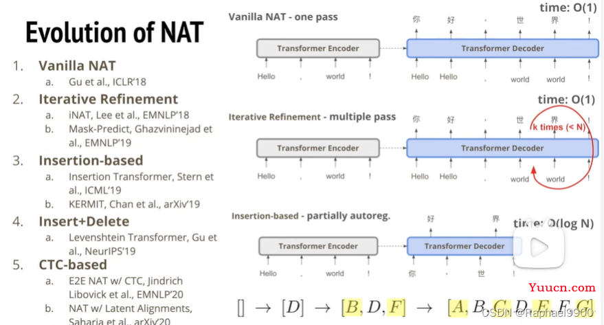 【学习】自注意力机制的改进方法、non-autoregressive sequence generation、point network