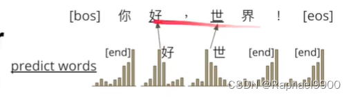 【学习】自注意力机制的改进方法、non-autoregressive sequence generation、point network