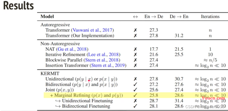 【学习】自注意力机制的改进方法、non-autoregressive sequence generation、point network