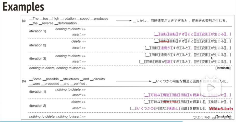 【学习】自注意力机制的改进方法、non-autoregressive sequence generation、point network