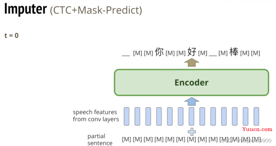 【学习】自注意力机制的改进方法、non-autoregressive sequence generation、point network