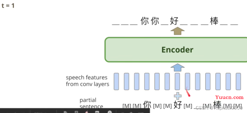 【学习】自注意力机制的改进方法、non-autoregressive sequence generation、point network