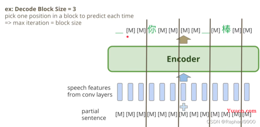 【学习】自注意力机制的改进方法、non-autoregressive sequence generation、point network