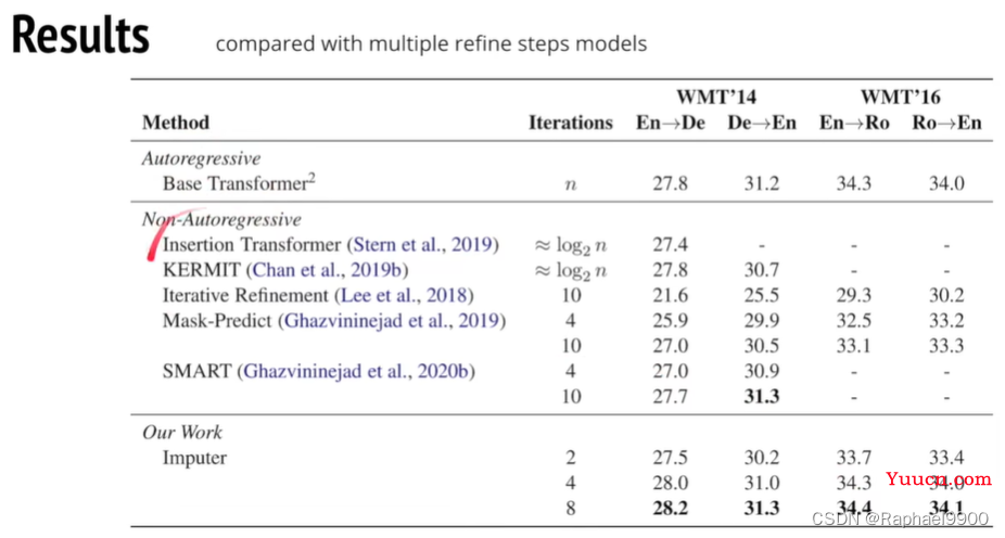 【学习】自注意力机制的改进方法、non-autoregressive sequence generation、point network