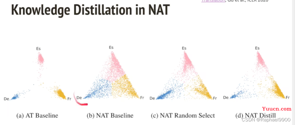 【学习】自注意力机制的改进方法、non-autoregressive sequence generation、point network