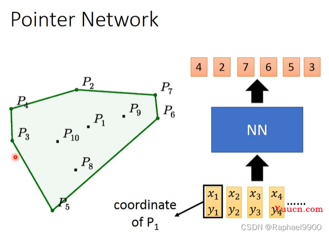 【学习】自注意力机制的改进方法、non-autoregressive sequence generation、point network