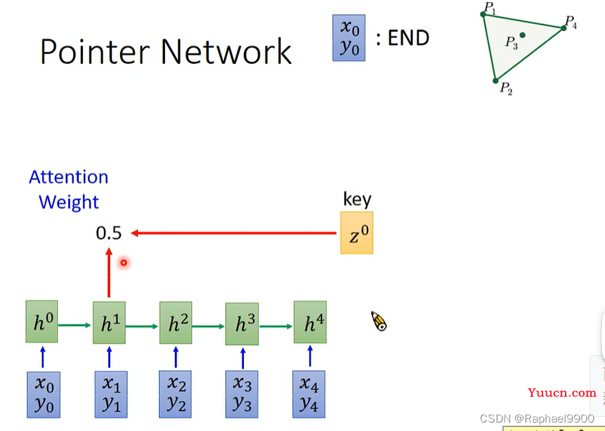 【学习】自注意力机制的改进方法、non-autoregressive sequence generation、point network