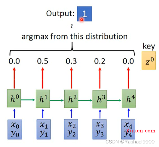 【学习】自注意力机制的改进方法、non-autoregressive sequence generation、point network