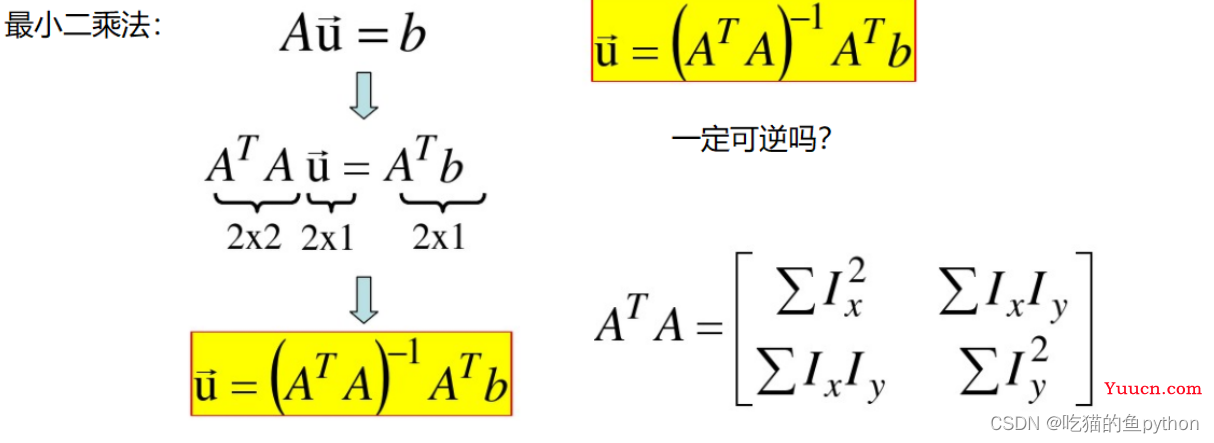 计算机视觉项目实战-背景建模与光流估计（目标识别与追踪）