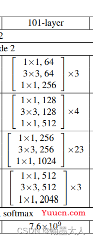 深监督，辅助损失，auxiliary loss