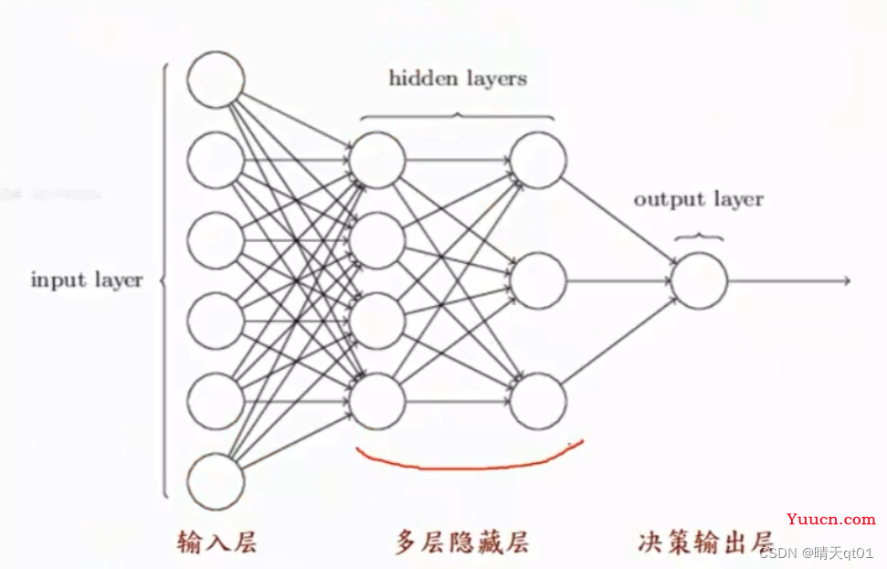 【机器学习算法】神经网络与深度学习-3 BP神经网络