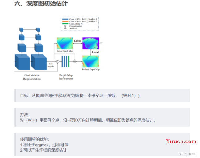 TransMVSNet阅读笔记