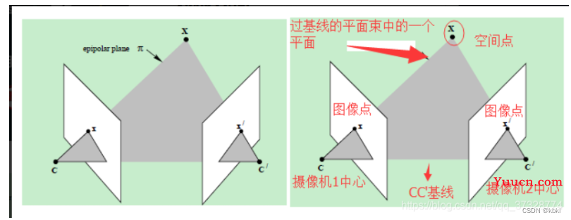 TransMVSNet阅读笔记