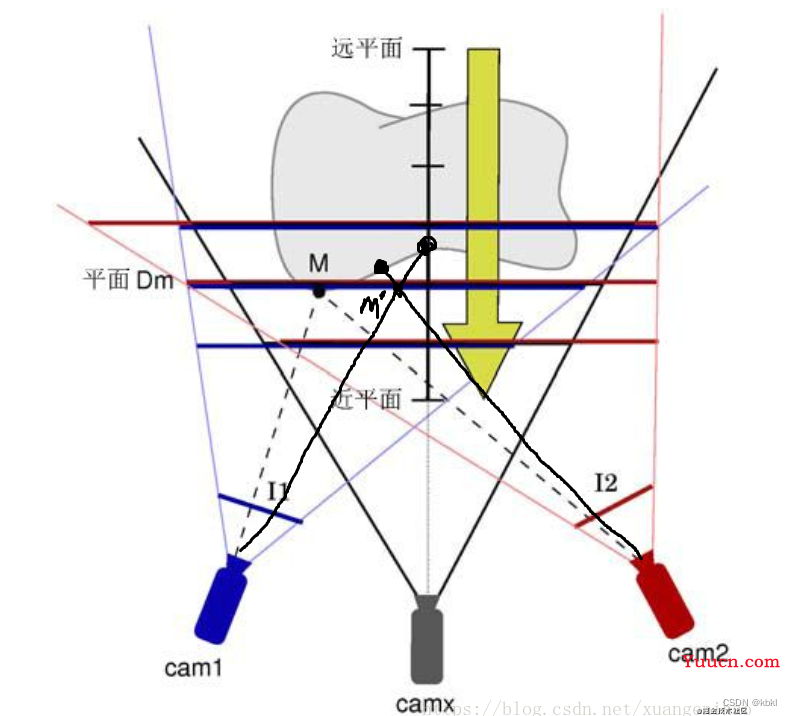 TransMVSNet阅读笔记