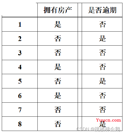 【人工智能】机器学习中的决策树