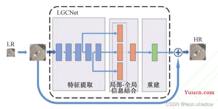 遥感图像超分辨重建综述