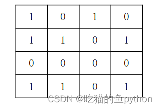 计算机视觉-OpenCV入门讲解