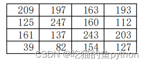 计算机视觉-OpenCV入门讲解