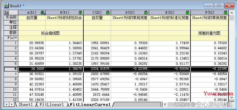 Origin曲线拟合教程