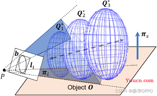 【视觉SLAM】SO-SLAM: Semantic Object SLAM With Scale Proportional and Symmetrical Texture Constraints