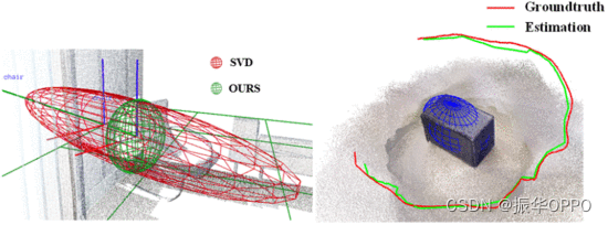 【视觉SLAM】SO-SLAM: Semantic Object SLAM With Scale Proportional and Symmetrical Texture Constraints