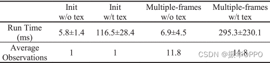 【视觉SLAM】SO-SLAM: Semantic Object SLAM With Scale Proportional and Symmetrical Texture Constraints