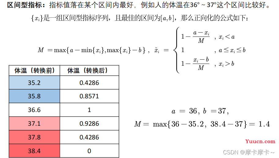 评价类模型---TOPSIS法