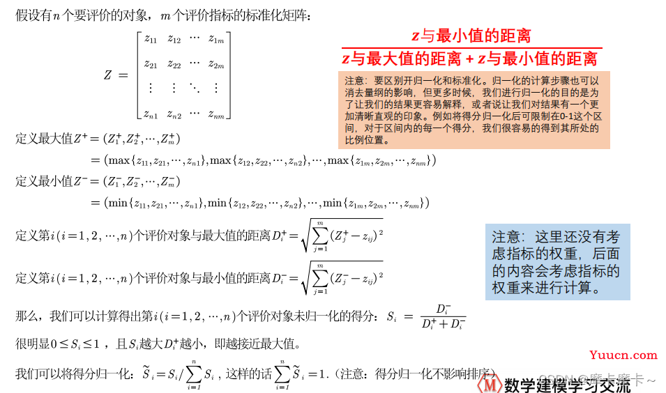 评价类模型---TOPSIS法