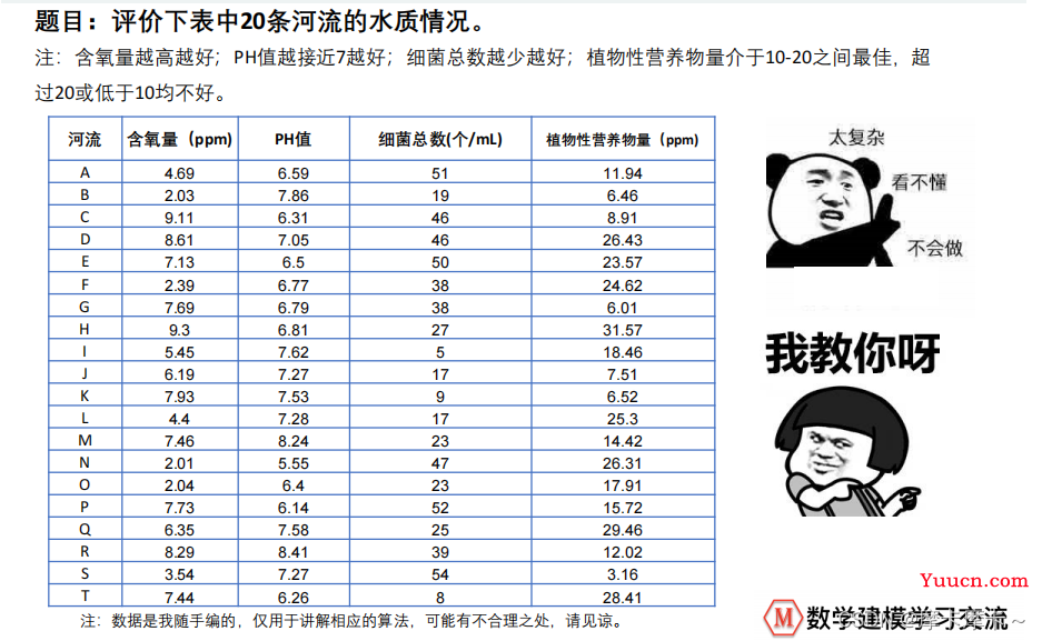 评价类模型---TOPSIS法