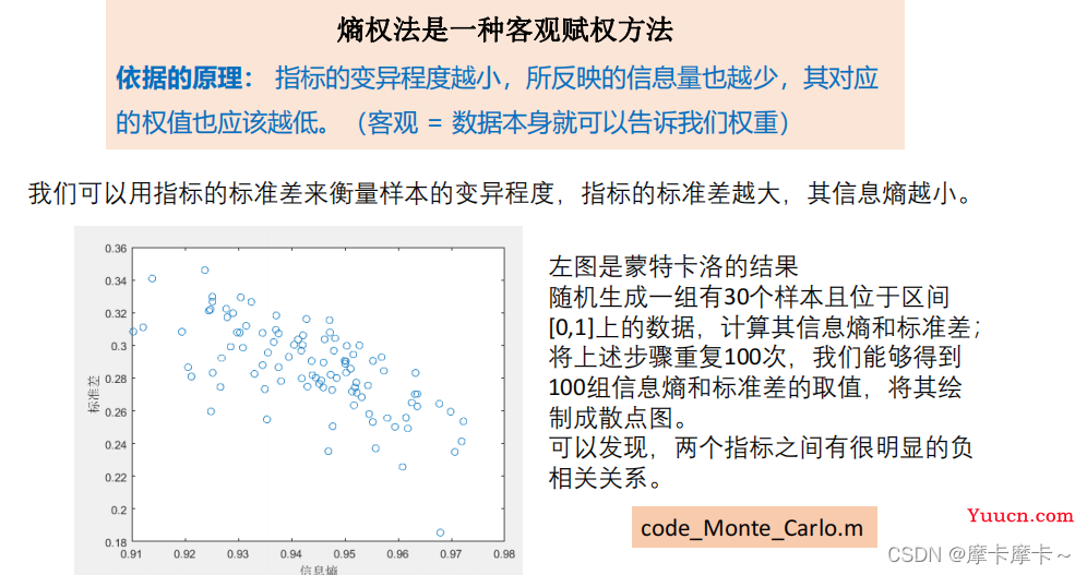 评价类模型---TOPSIS法