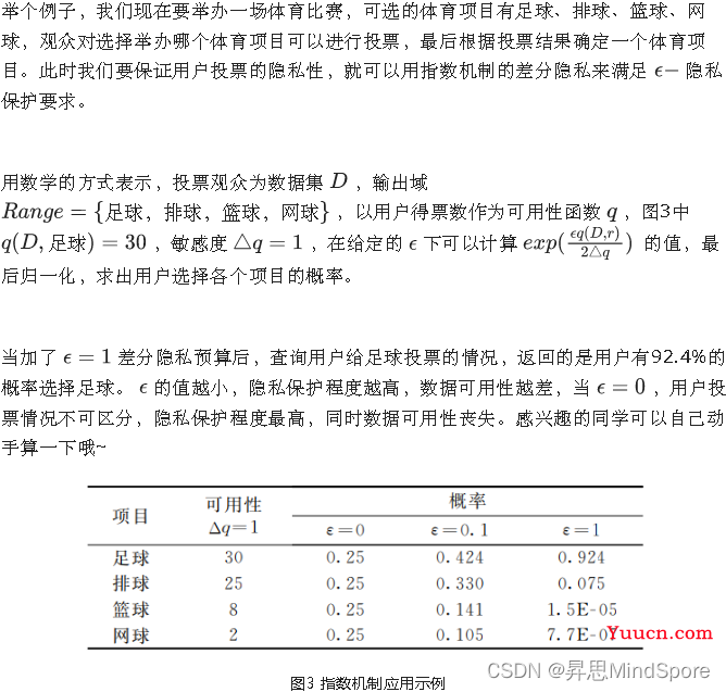 技术干货 | 一文弄懂差分隐私原理！