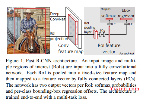 fast-rcnn详解