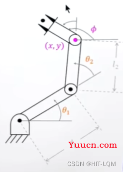 机器人机械臂运动学——逆运动学解算