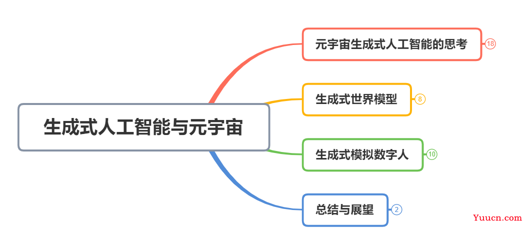 AI时代来临，如何把握住文档处理及数据分析的机遇