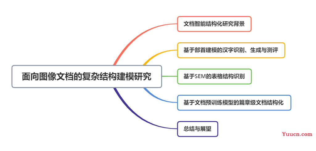 AI时代来临，如何把握住文档处理及数据分析的机遇