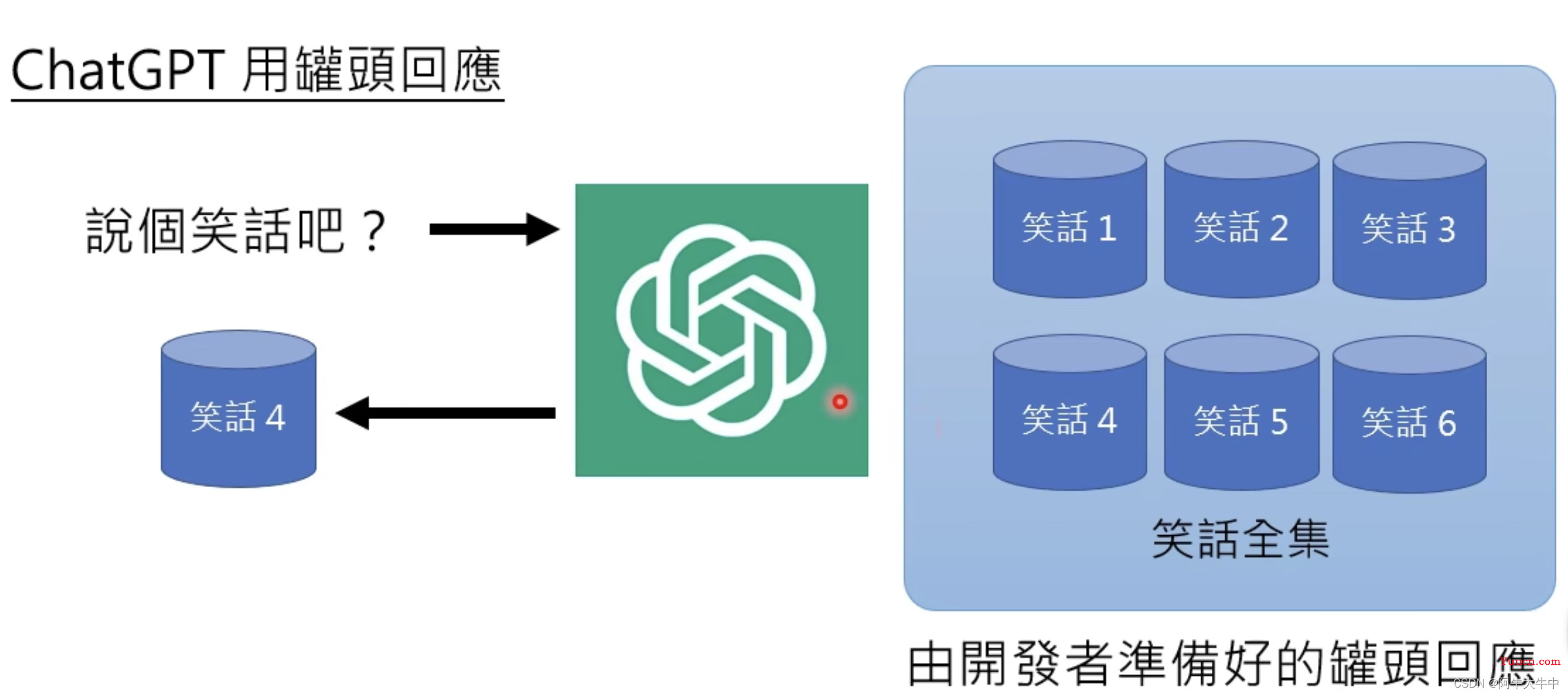 ChatGPT原理剖析