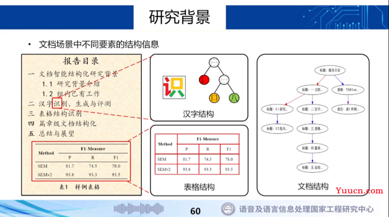 AI时代来临，如何把握住文档处理及数据分析的机遇