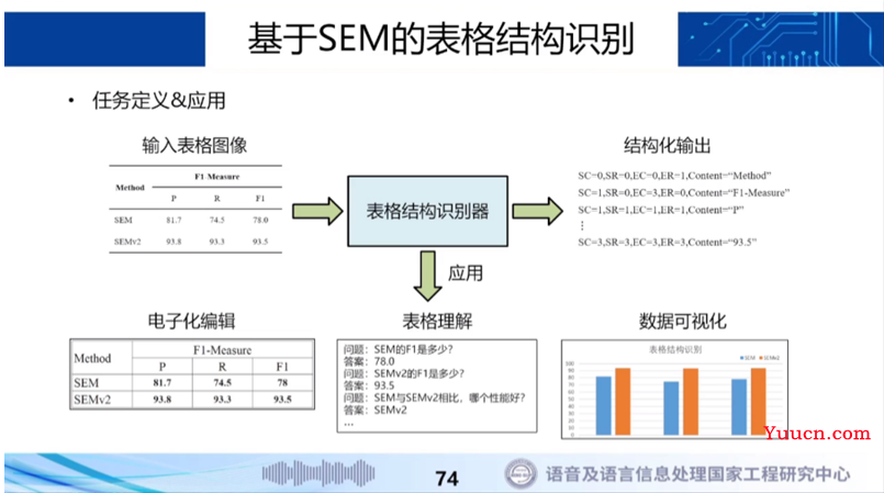 AI时代来临，如何把握住文档处理及数据分析的机遇