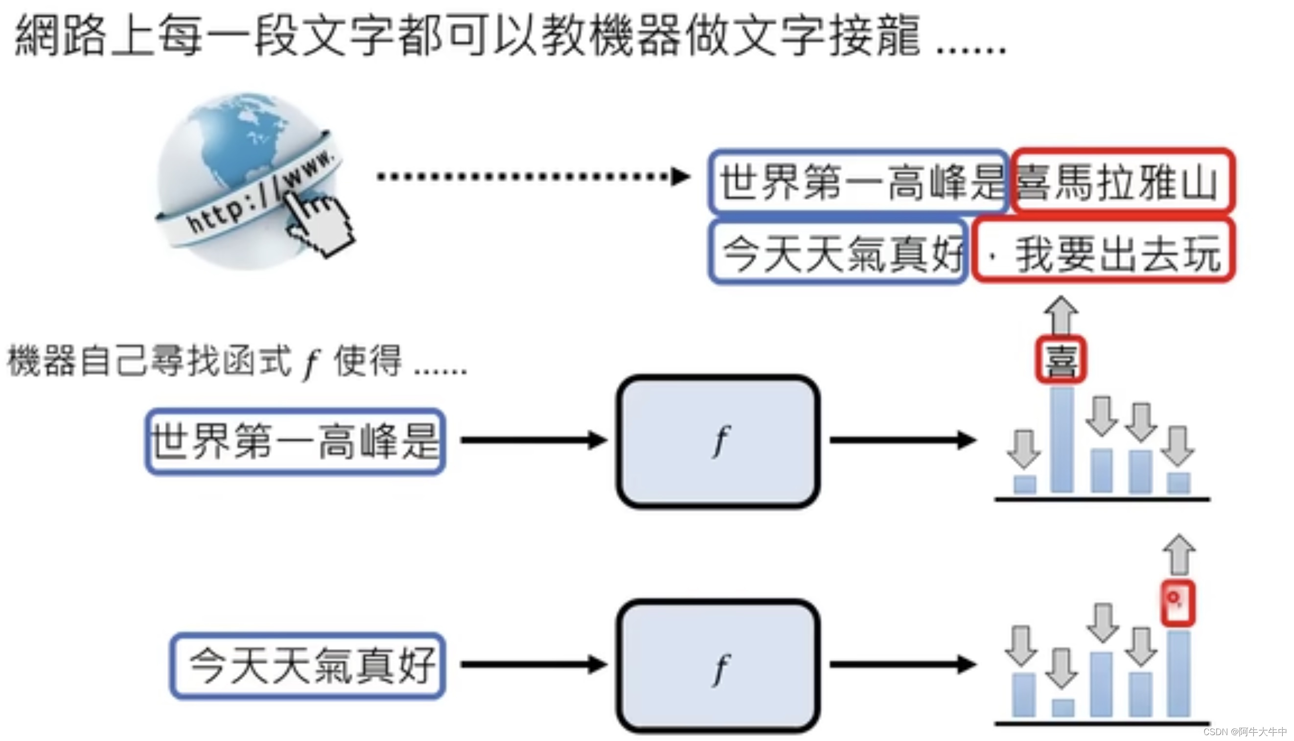 ChatGPT原理剖析