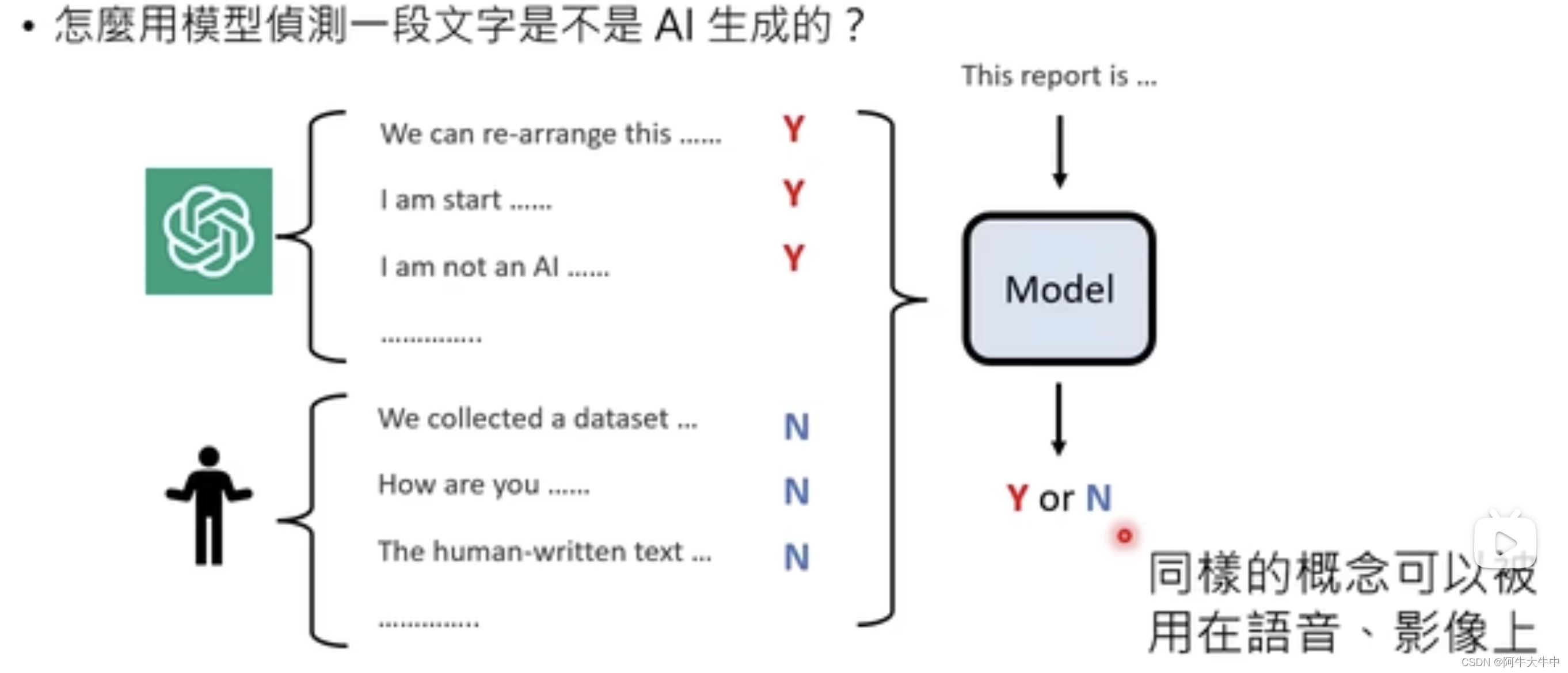 ChatGPT原理剖析