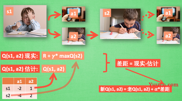 【强化学习】Q-Learning算法详解