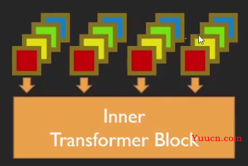 Transformer在计算机视觉中的应用-VIT、TNT模型