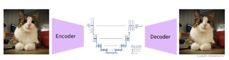 万字长文：Stable Diffusion 保姆级教程