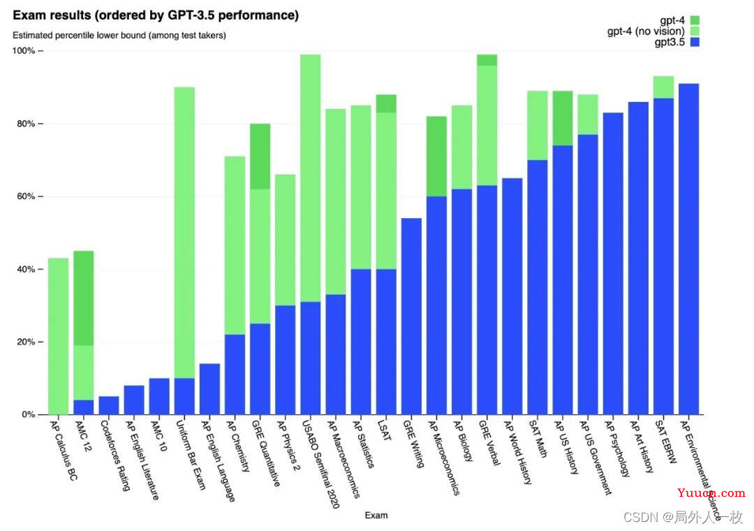 为什么我们认为GPT是一个技术爆炸