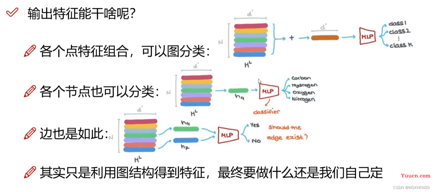 【图神经网络实战】深入浅出地学习图神经网络GNN（上）