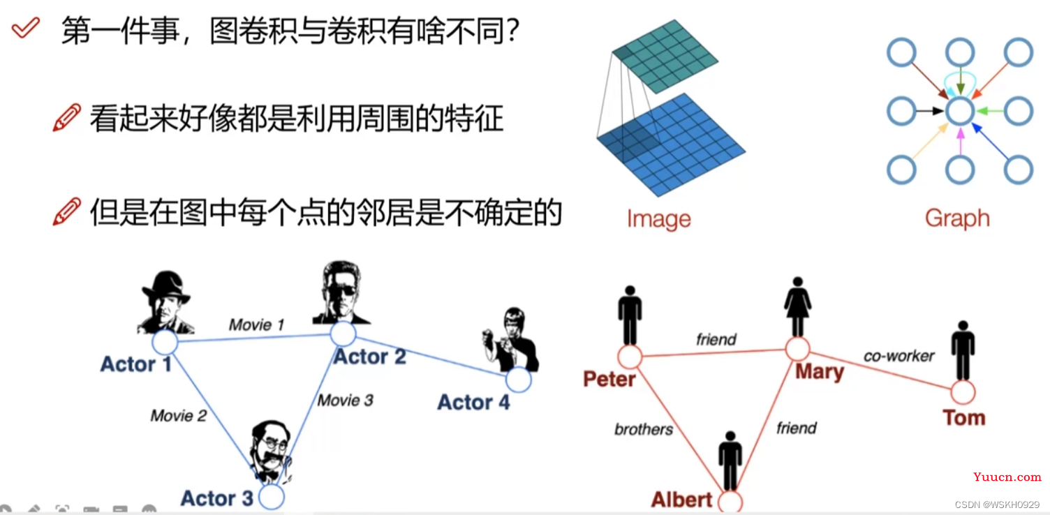 【图神经网络实战】深入浅出地学习图神经网络GNN（上）