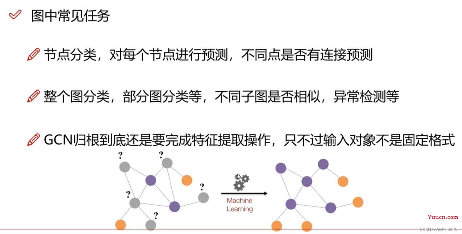 【图神经网络实战】深入浅出地学习图神经网络GNN（上）